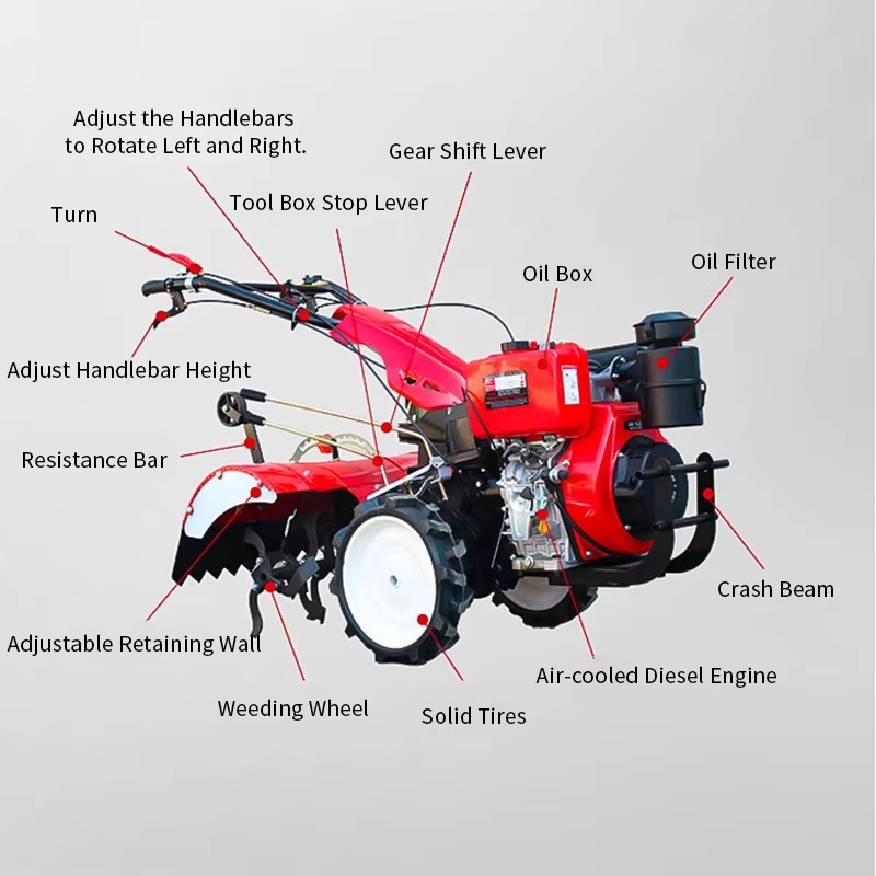Rotorkopeg, loopfrees, cultiva - Agriculture Gardening Farming recensie en prijs