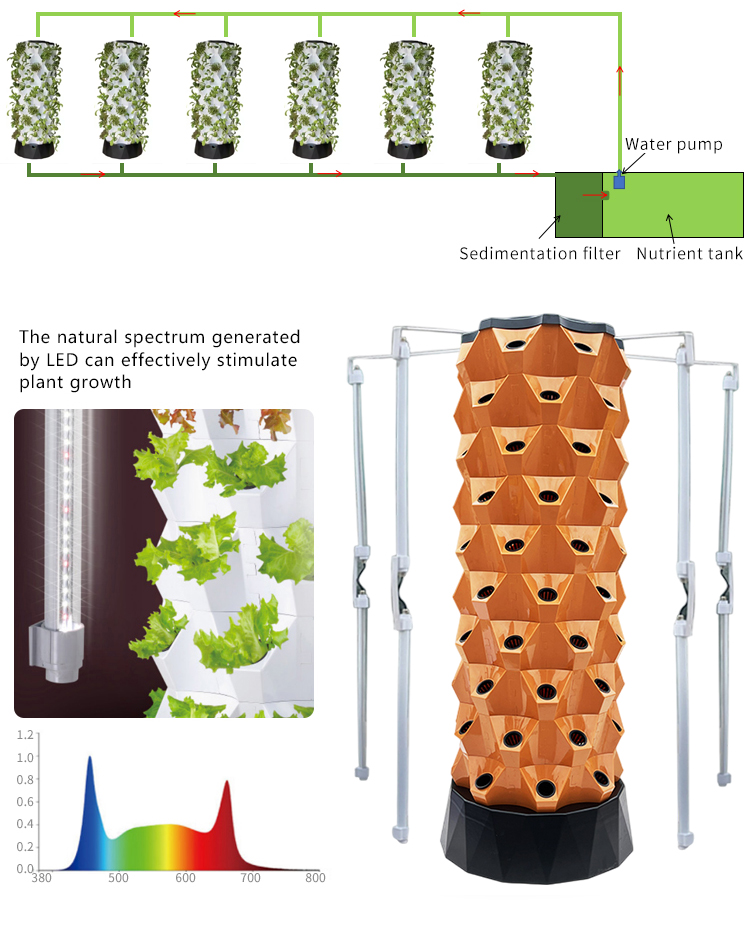 Geüpgradede Indoor Farming Out - Hydroponic Farming Agriculture recensie en prijs