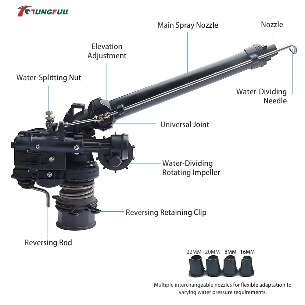 0-48 °   Automatische roterend - Agriculture Gardening Farming recensie en prijs