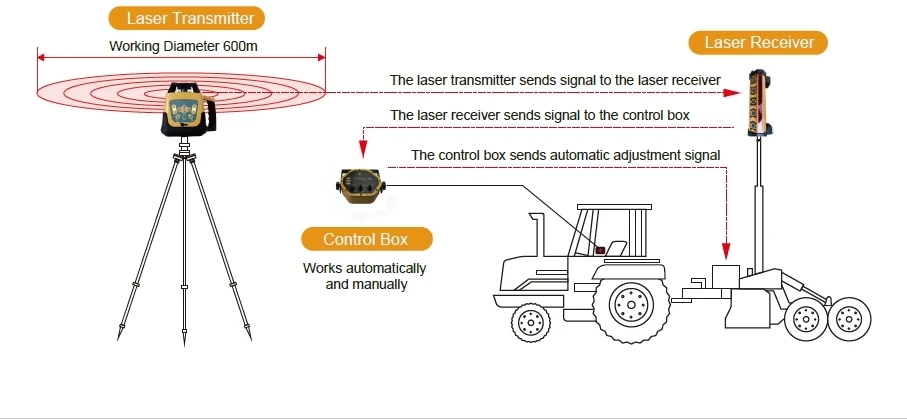 Premium producten uit 2025 Fab - Agriculture Farming Products recensie en prijs